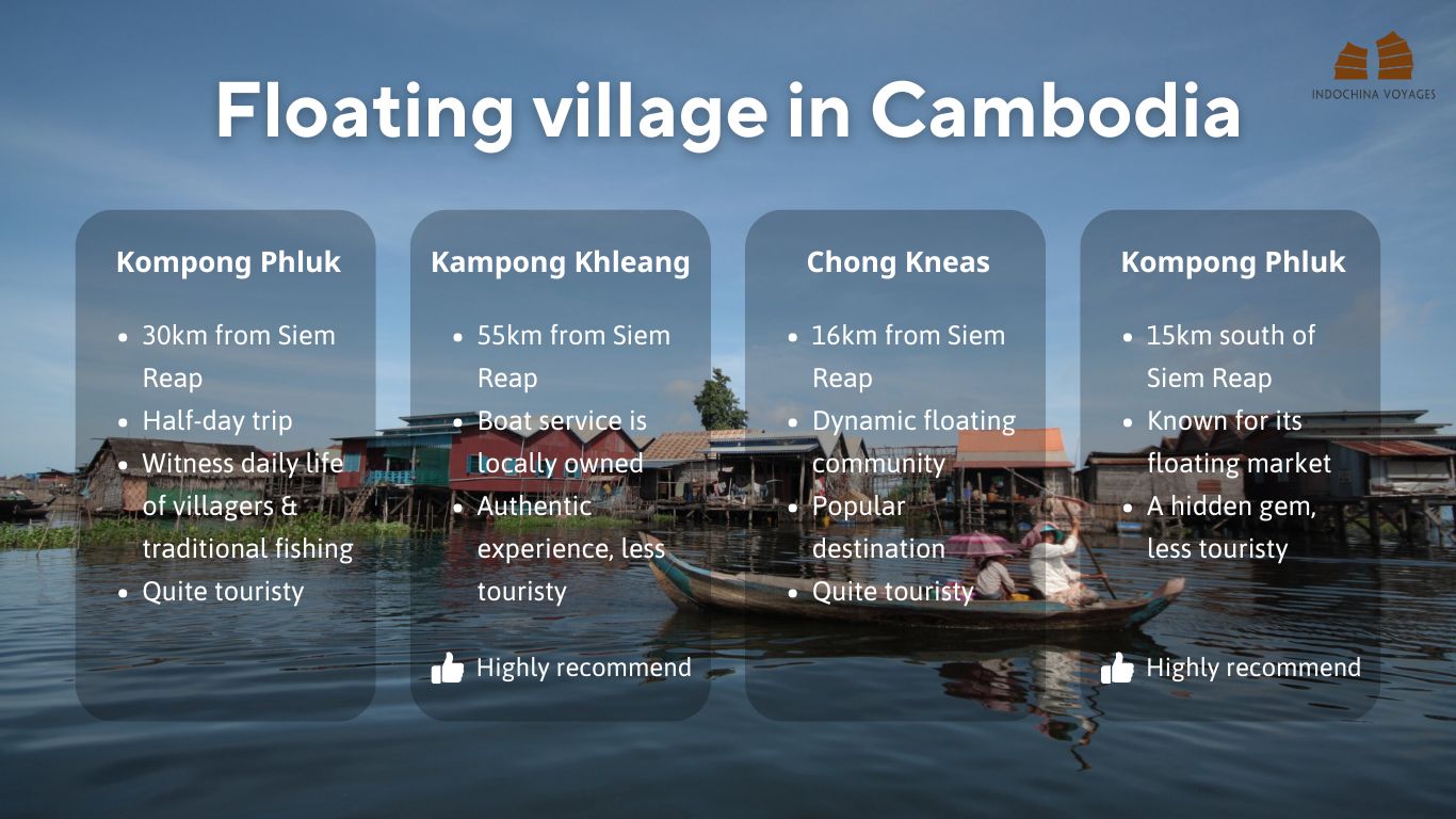 floating village in Cambodia