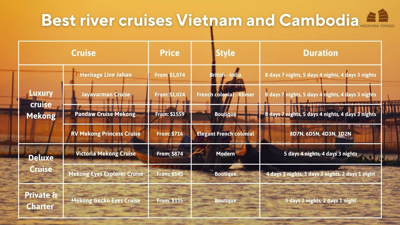 best river cruise Vietnam and Cambodia