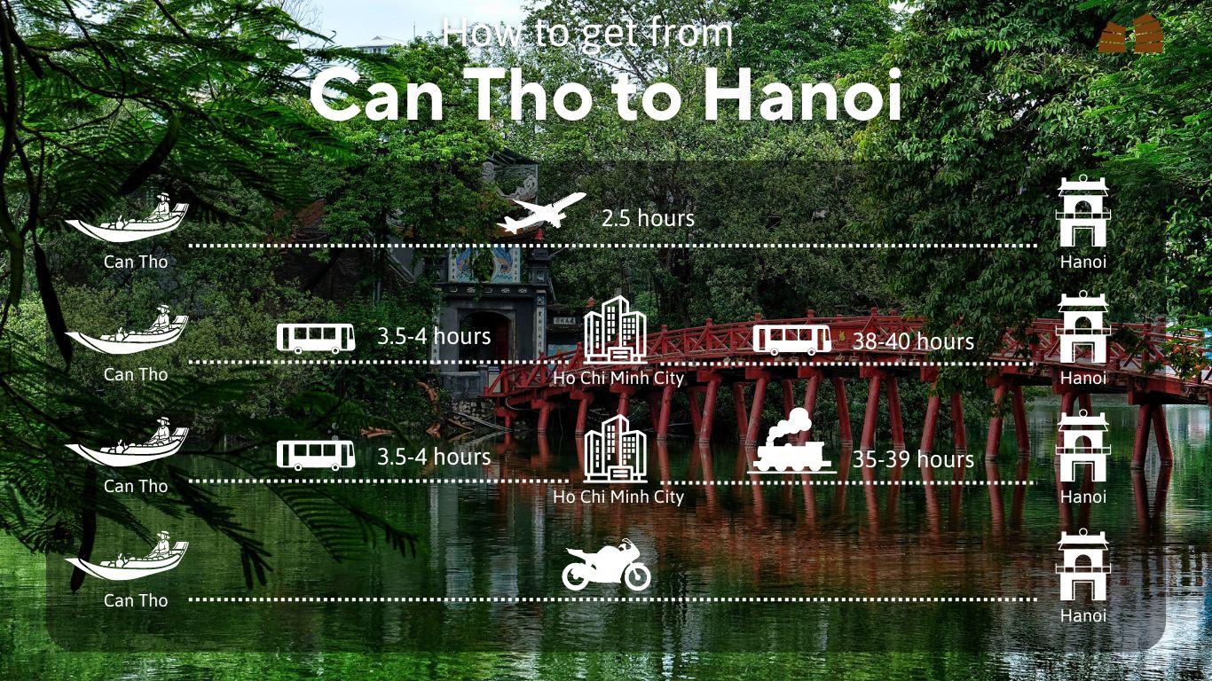 Can Tho to Hanoi