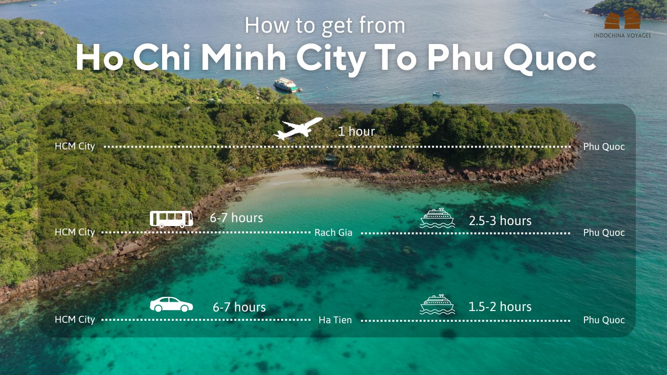 how to get from ho chi minh city to phu quoc