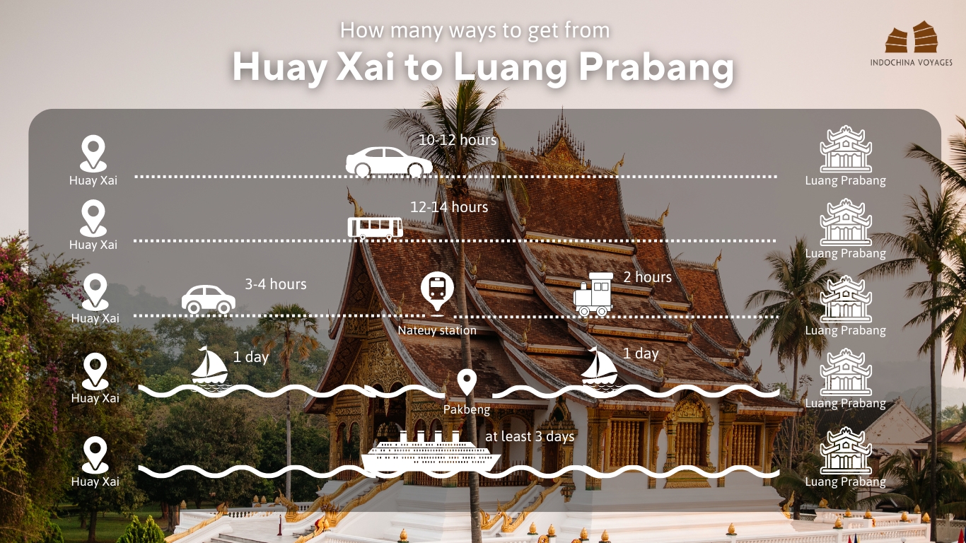 5 ways to get from Huay Xai to Luang Prabang