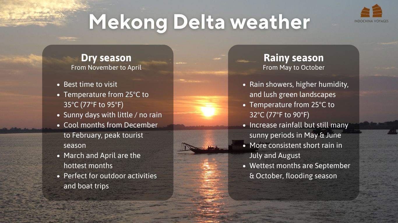 Mekong delta weather